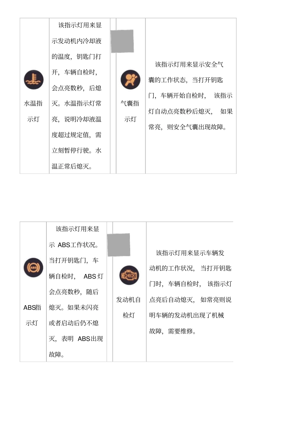 汽车仪表指示灯大全_第2页