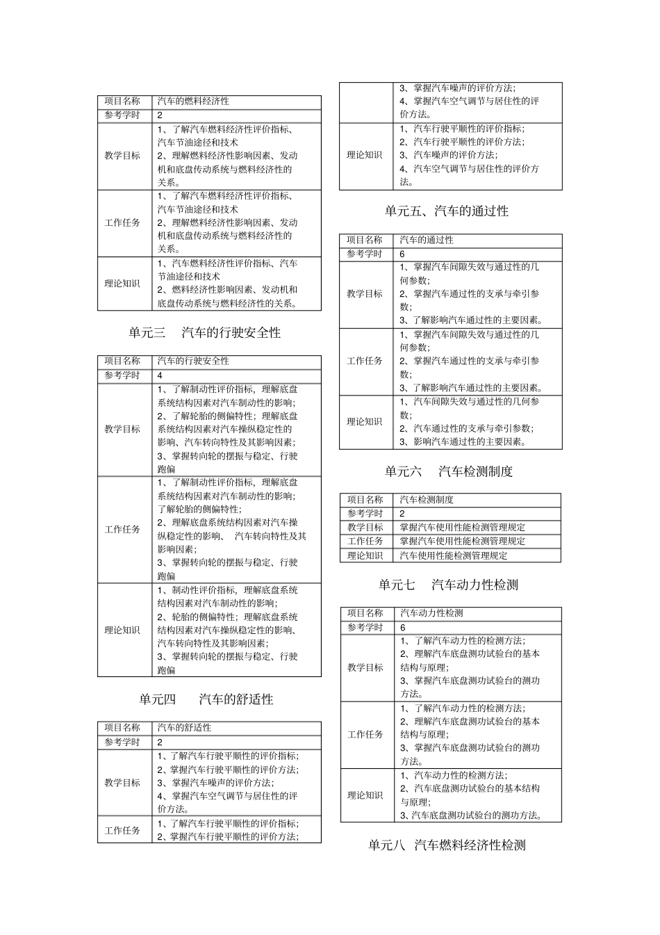 汽车使用性能与检测课程标准分析_第3页