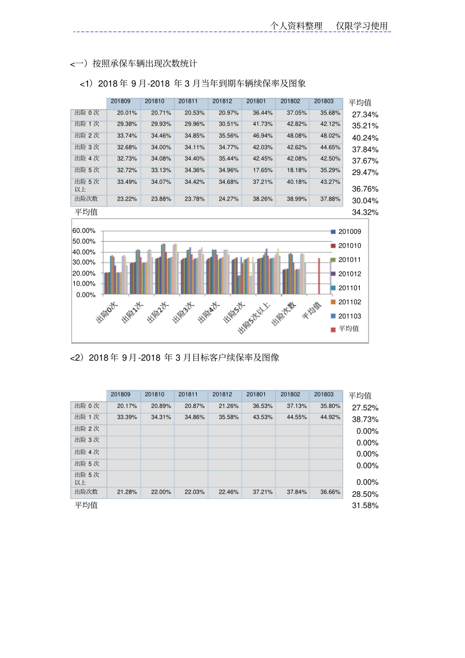 汽车保险问题研究报告一_第2页