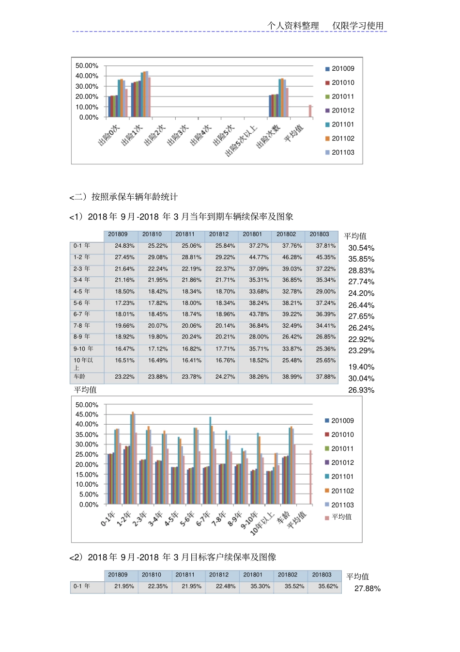 汽车保险问题研究报告一_第3页