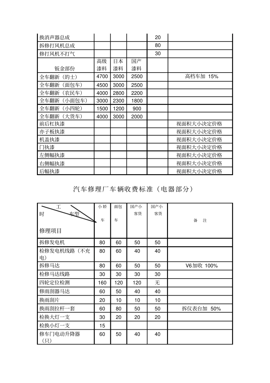 汽车修理厂车辆维修收费标准_第3页