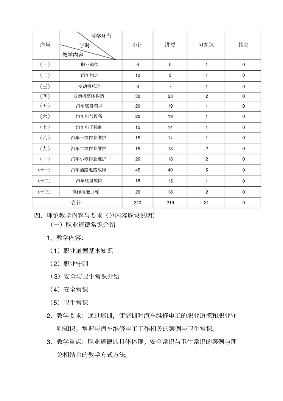 汽车修理工培训计划_第3页