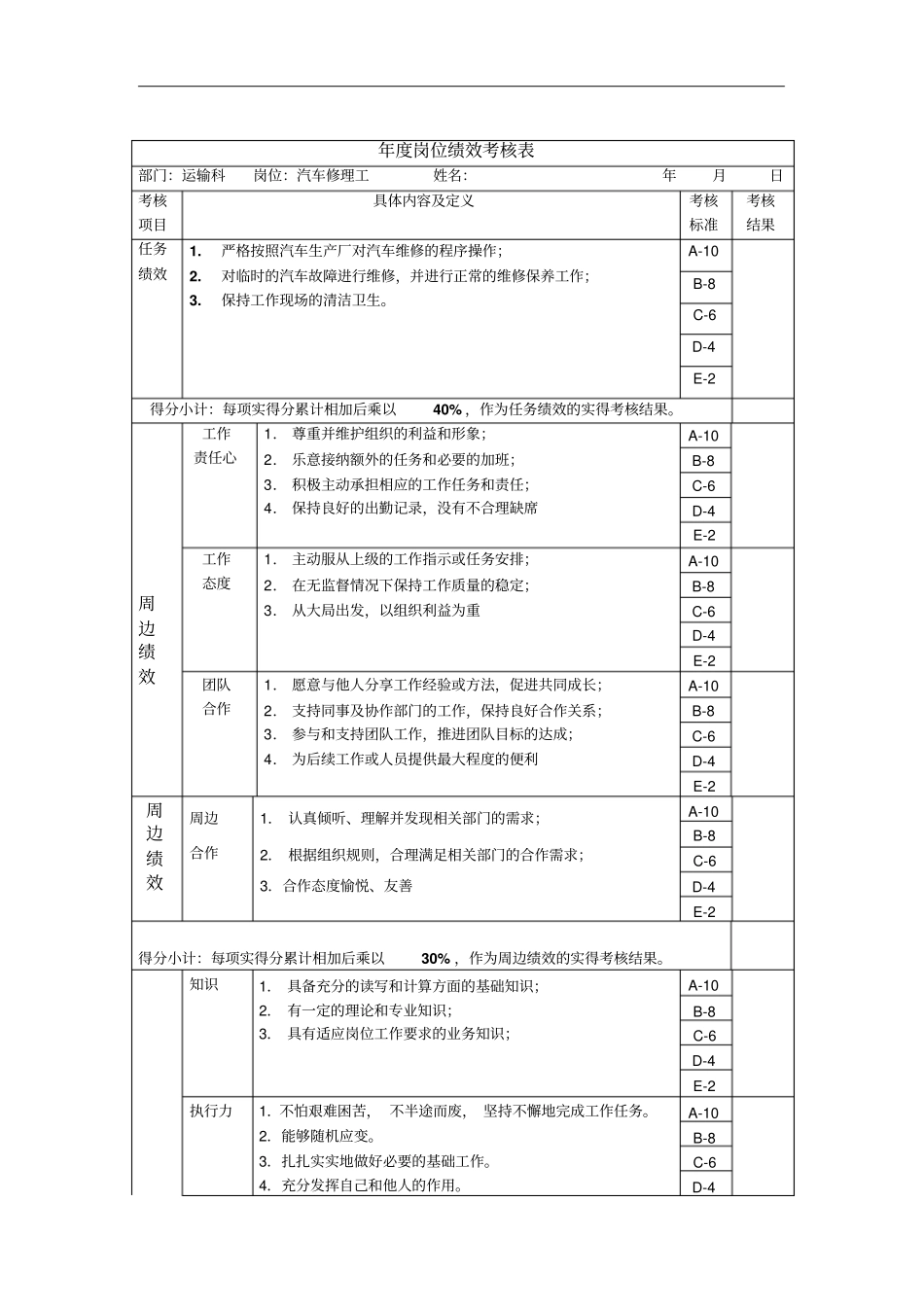 汽车修理工年岗位绩效考核表_第1页