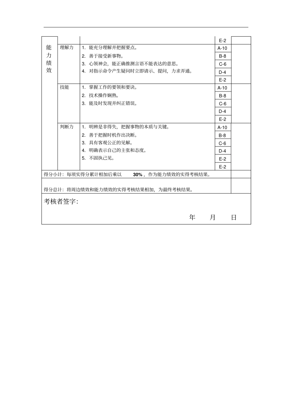 汽车修理工年岗位绩效考核表_第2页