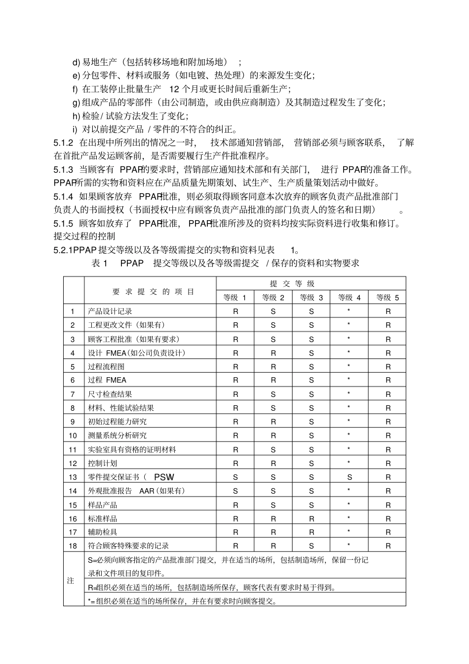汽车公司过程审核记录——PPAP程序_第2页