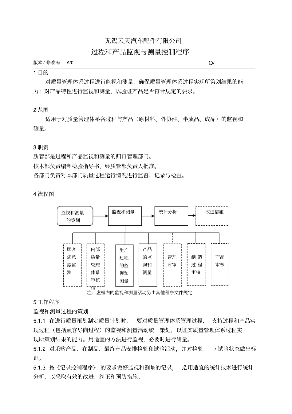 汽车公司过程审核记录——产品和过程监视和测量控制程序_第1页