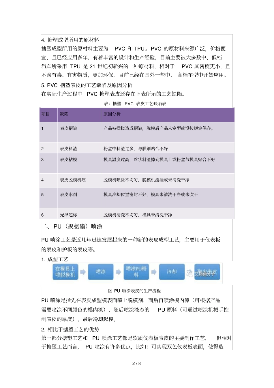 汽车内饰主流六大制造工艺_第2页