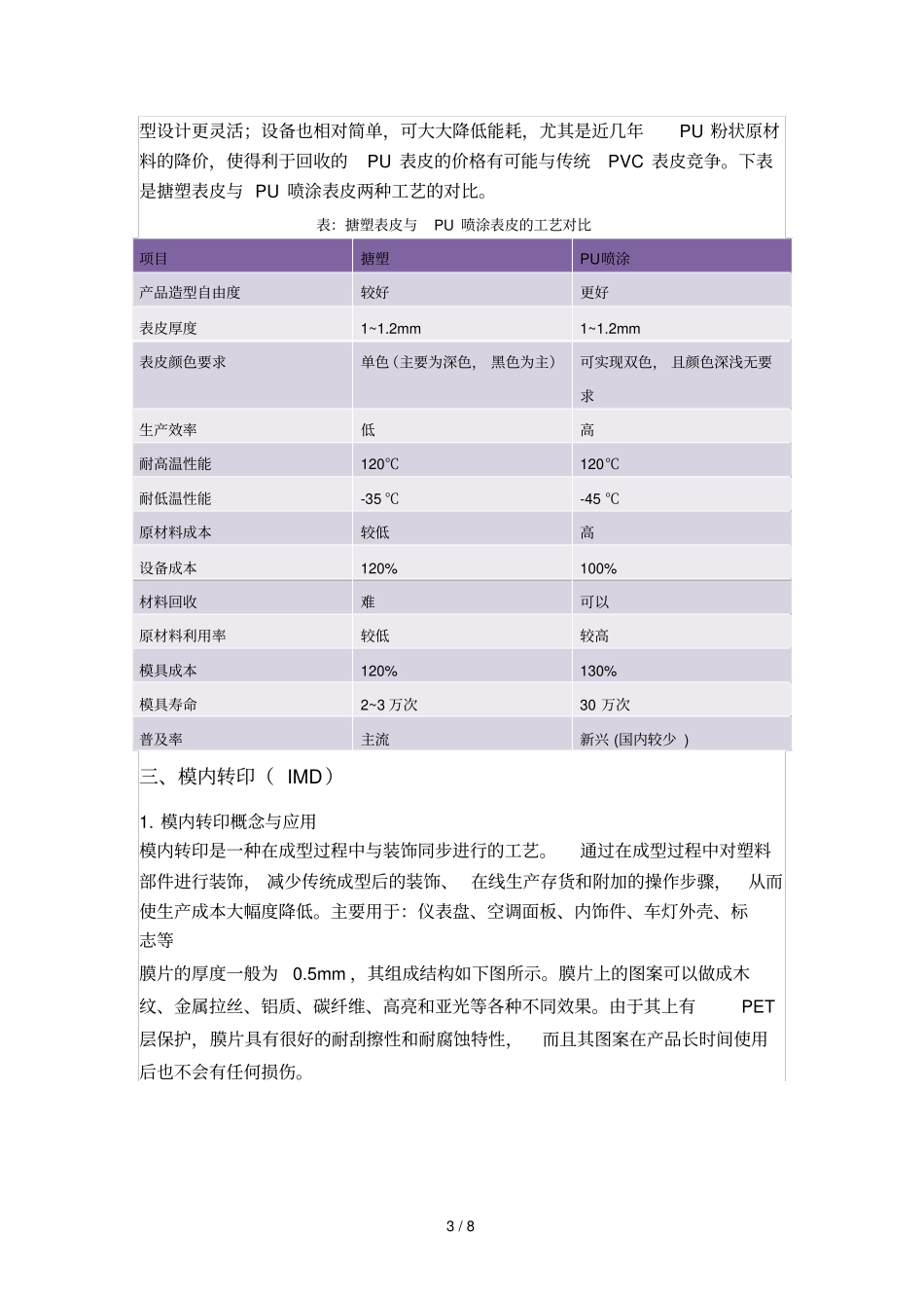 汽车内饰主流六大制造工艺_第3页