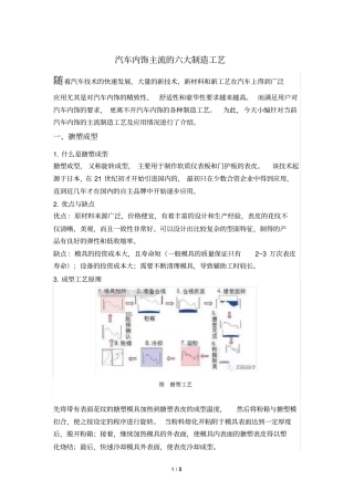 汽车内饰主流六大制造工艺