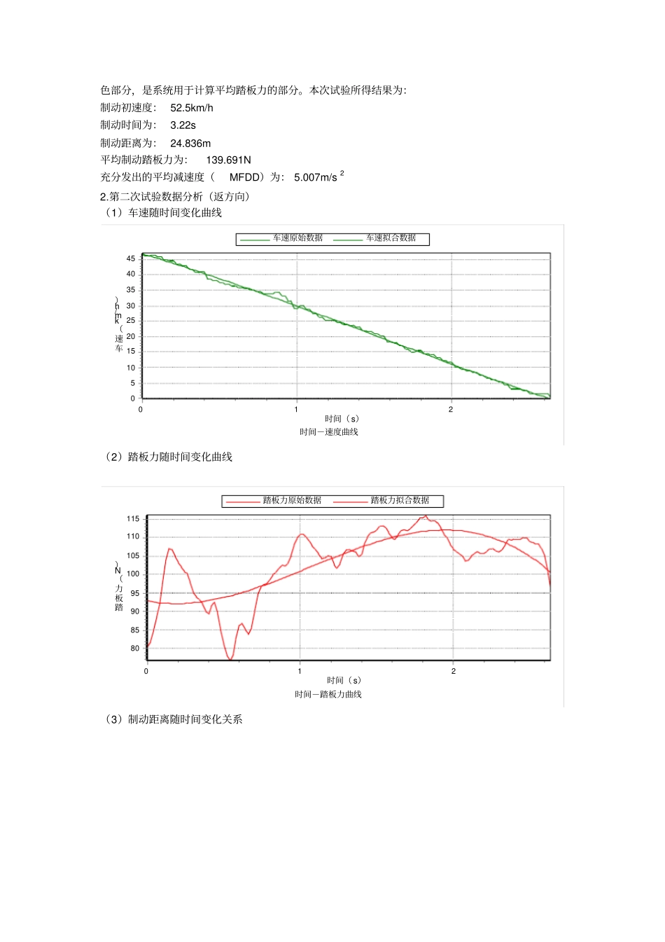 汽车制动性能道路试验_第3页