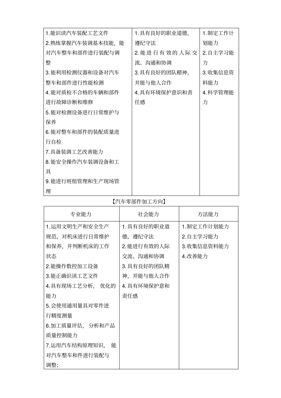汽车制造与装配技术_第2页