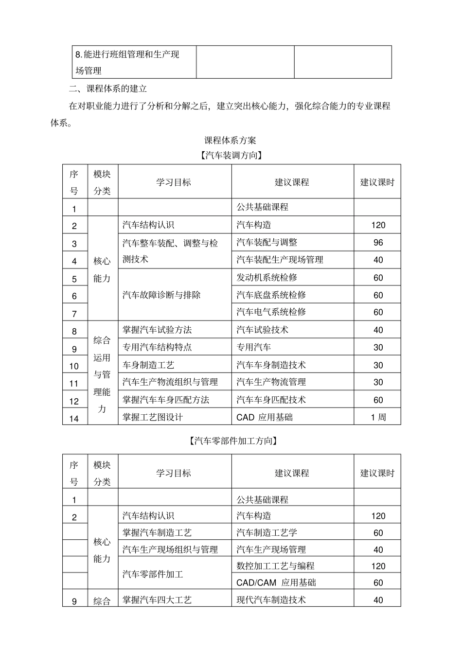 汽车制造与装配技术_第3页