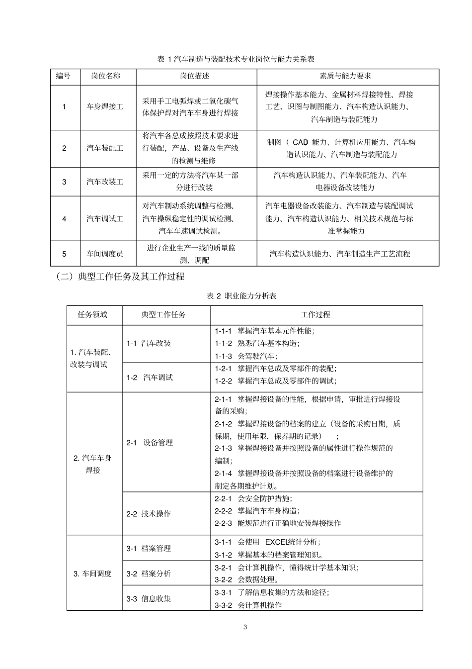 汽车制造与装配技术专业教学标准汇总_第3页