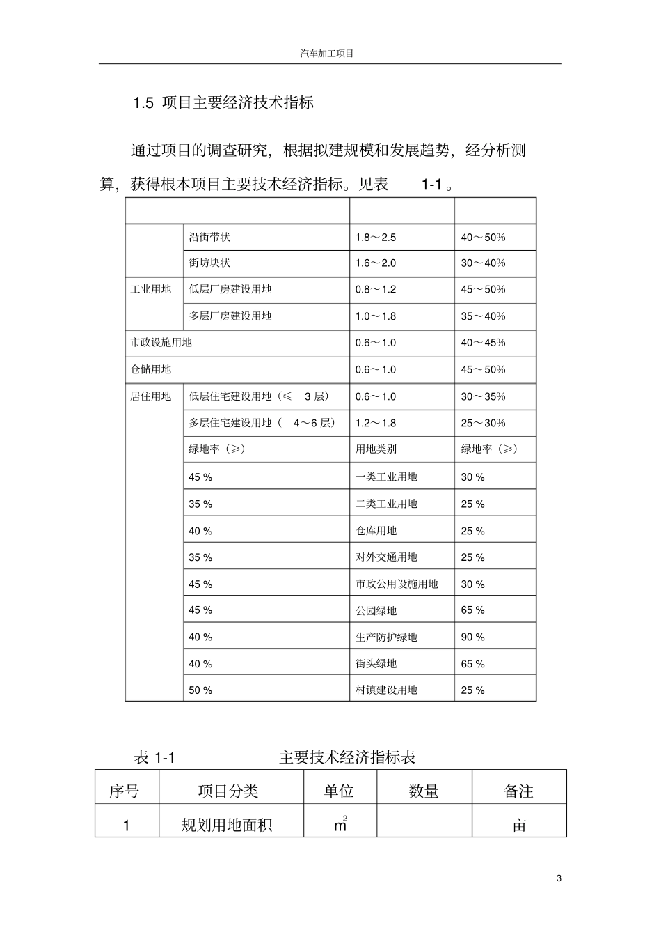 汽车加工企业可行性研究报告模板_第3页
