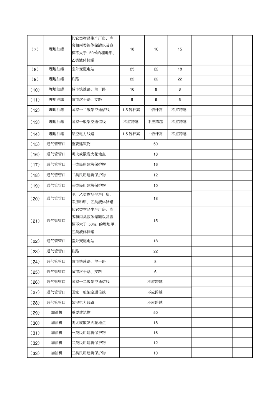 汽车加油加气站检查表汇总_第3页