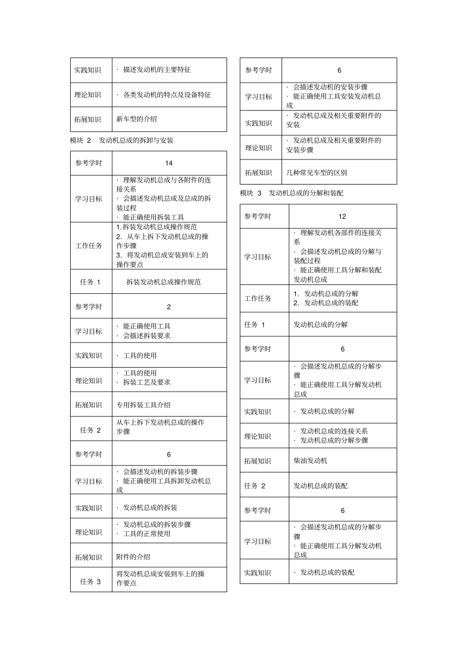 汽车发动机构造与维修课程标准_第2页