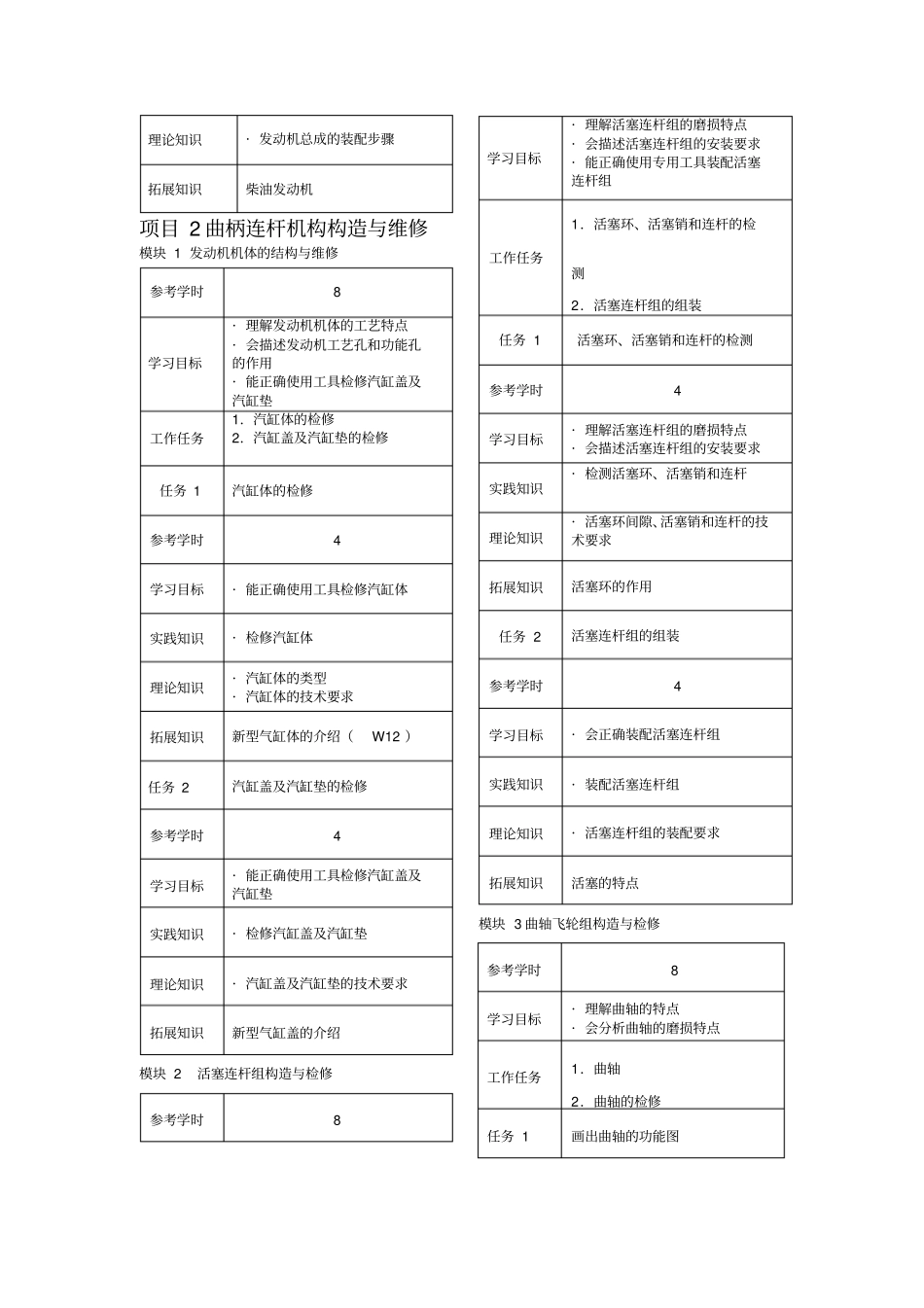 汽车发动机构造与维修课程标准_第3页