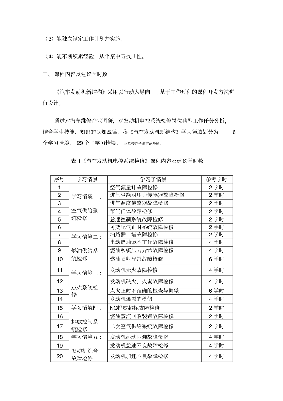 汽车发动机电控完整系统检修课程标准_第3页