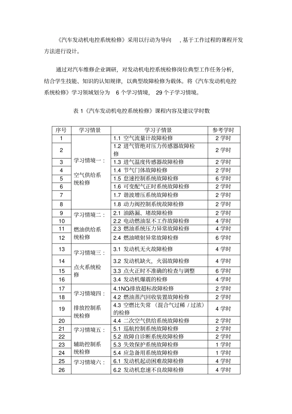 汽车发动机电控系统检修学习课程标准_第3页