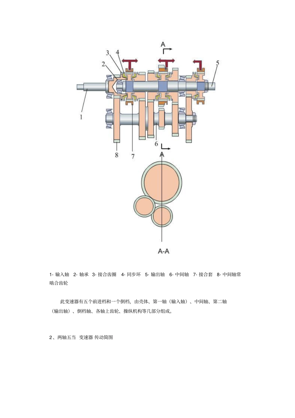 汽车变速箱原理与设计_第2页