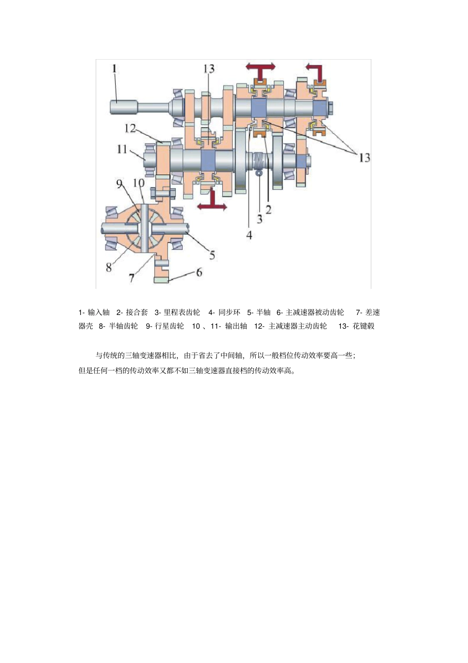 汽车变速箱原理与设计_第3页