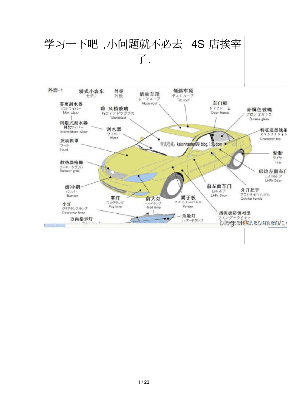 汽车各部位名称诊断专业技术_第1页