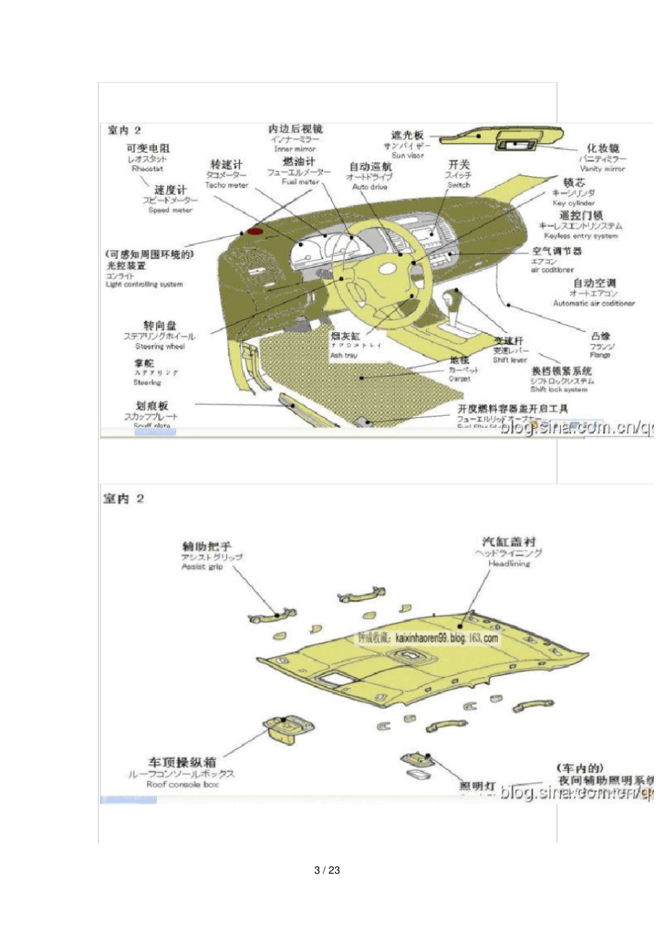 汽车各部位名称诊断专业技术_第3页