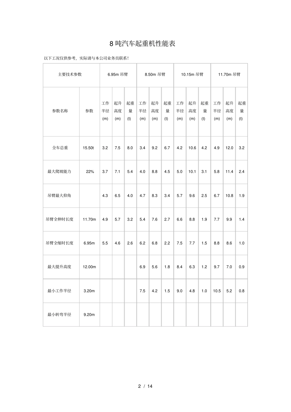 汽车吊性能参数_第2页