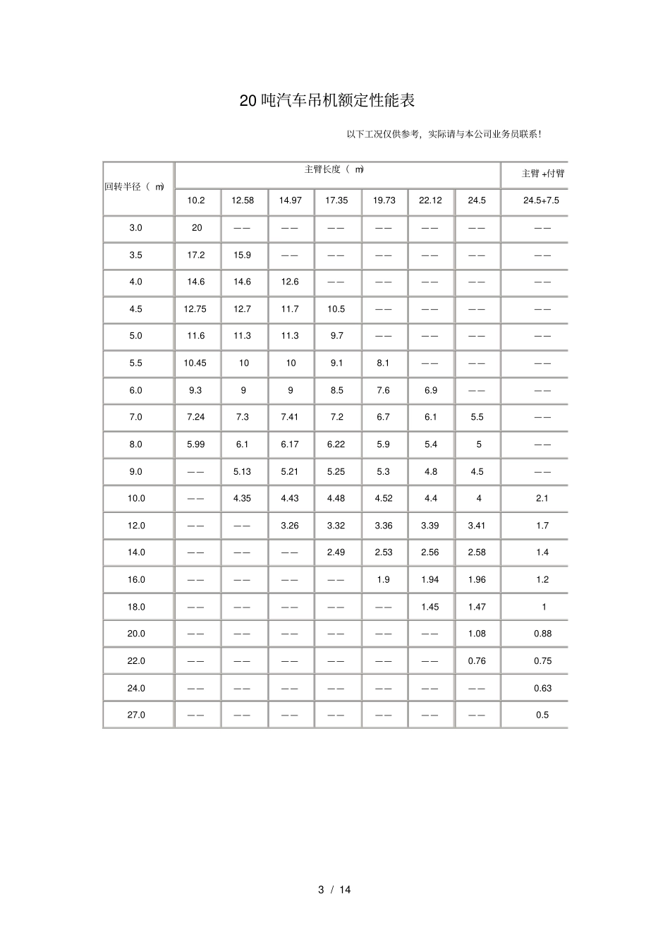 汽车吊性能参数_第3页