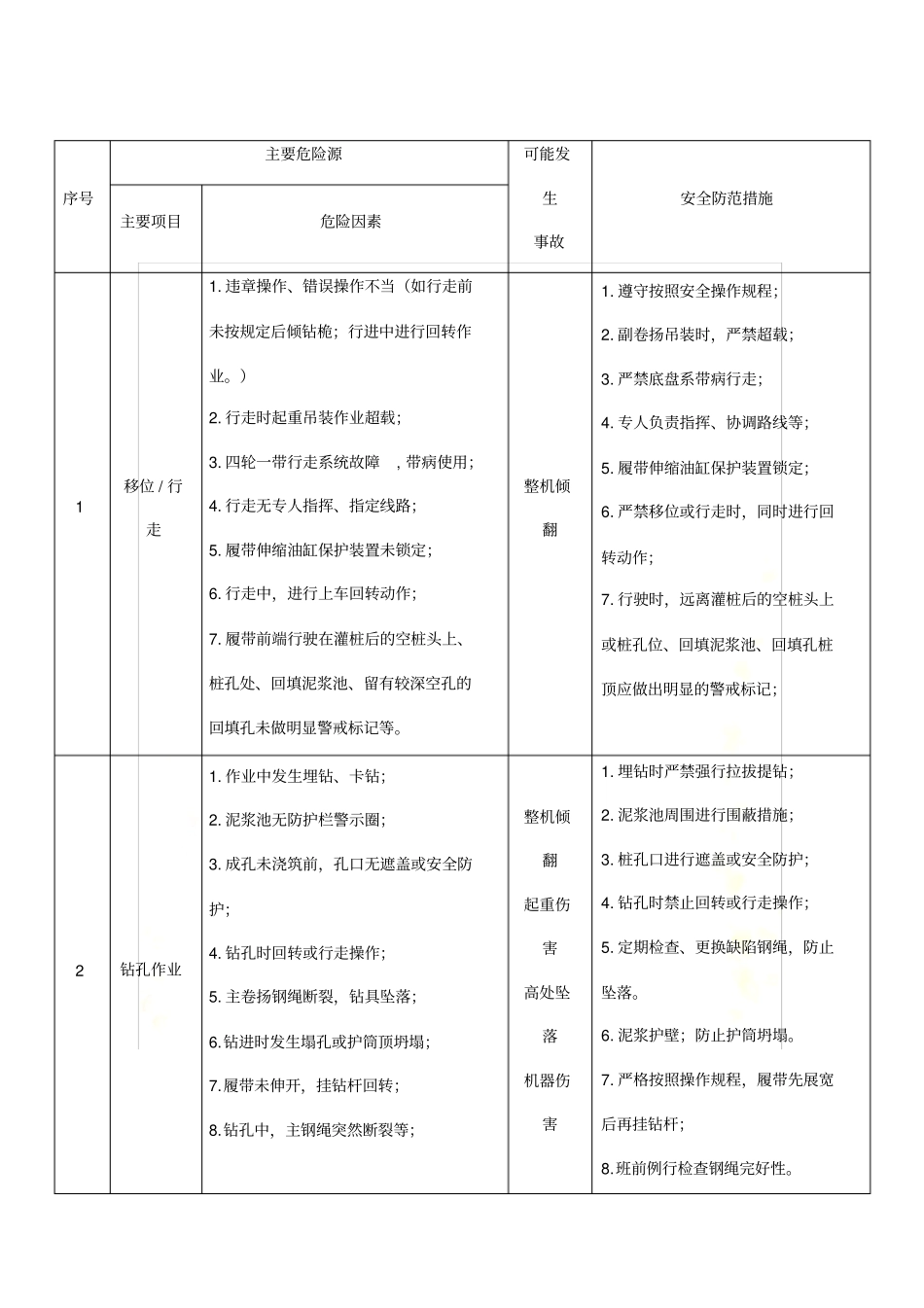 汽车吊风险源辨识_第2页