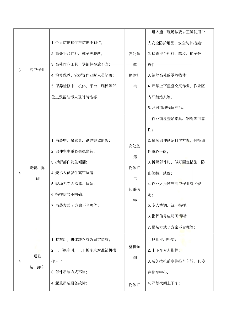 汽车吊风险源辨识_第3页