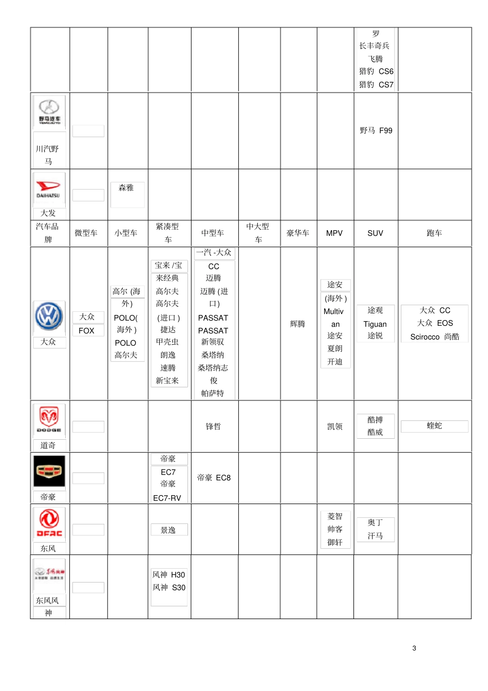 汽车品牌大全超全_第3页