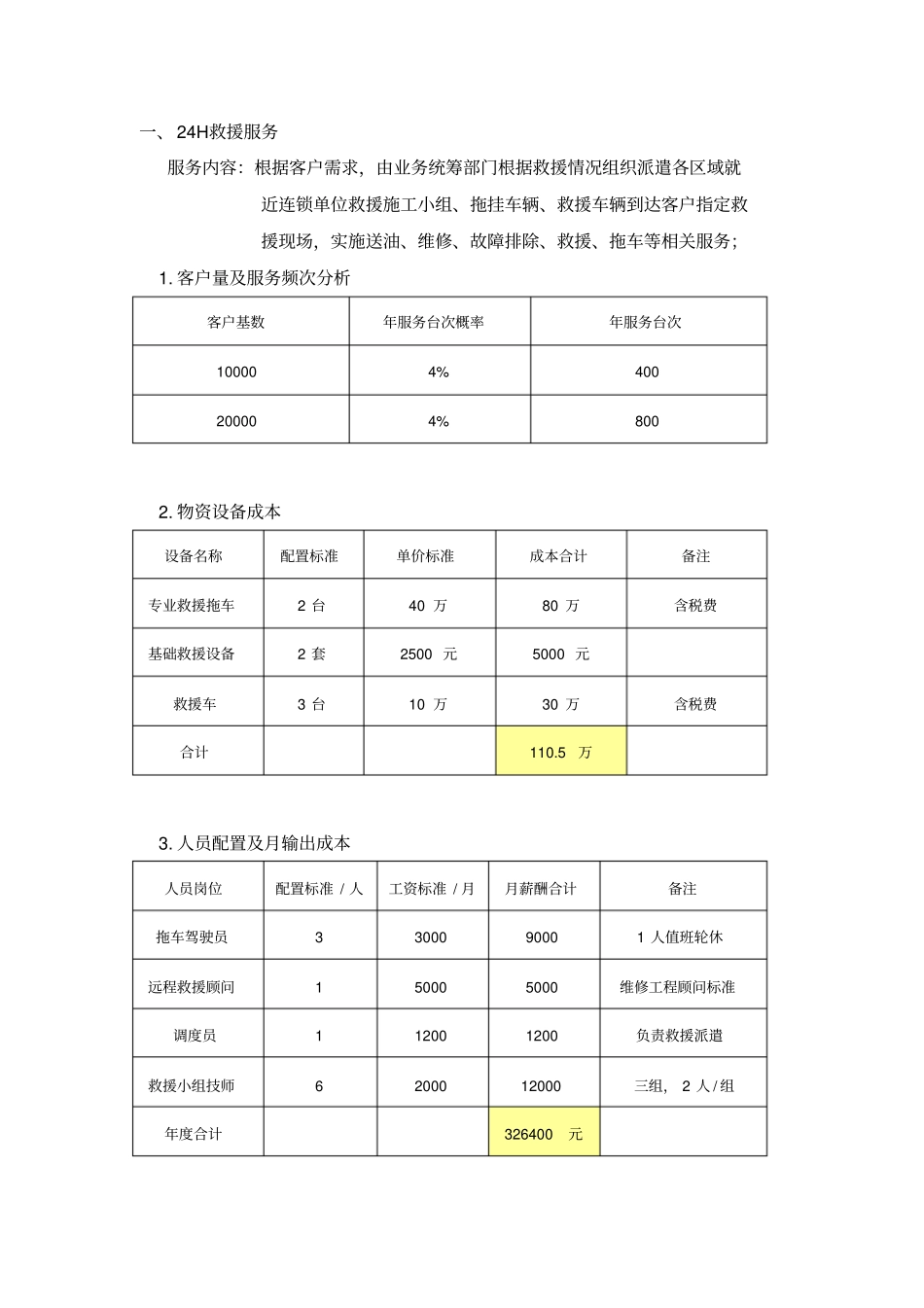 汽车增值服务可行性分析_第2页
