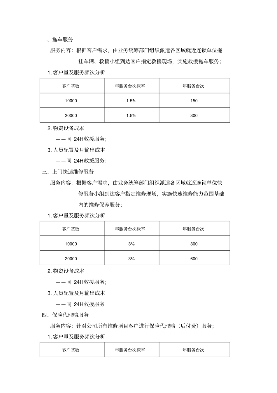 汽车增值服务可行性分析_第3页