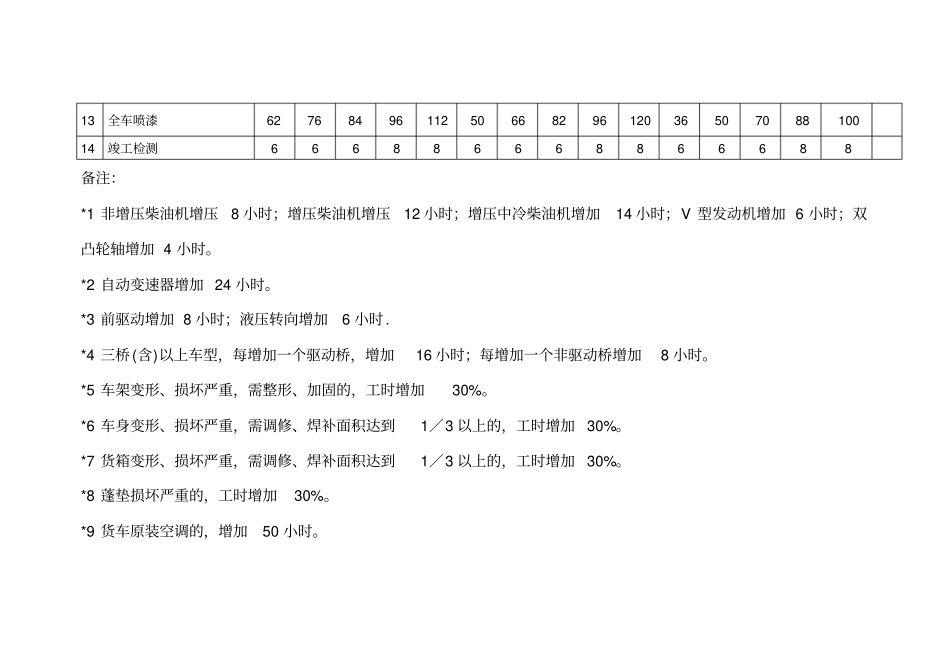 汽车大修及分项工时定额_第2页