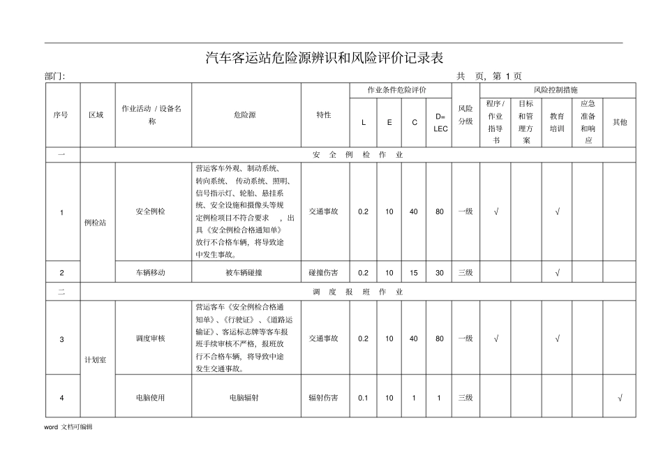 汽车客运站危险源辨识和风险评价记录表_第1页