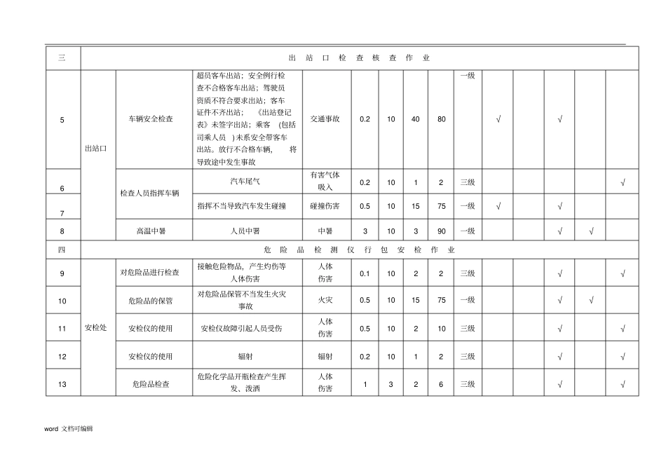 汽车客运站危险源辨识和风险评价记录表_第2页