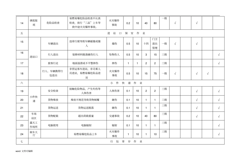 汽车客运站危险源辨识和风险评价记录表_第3页