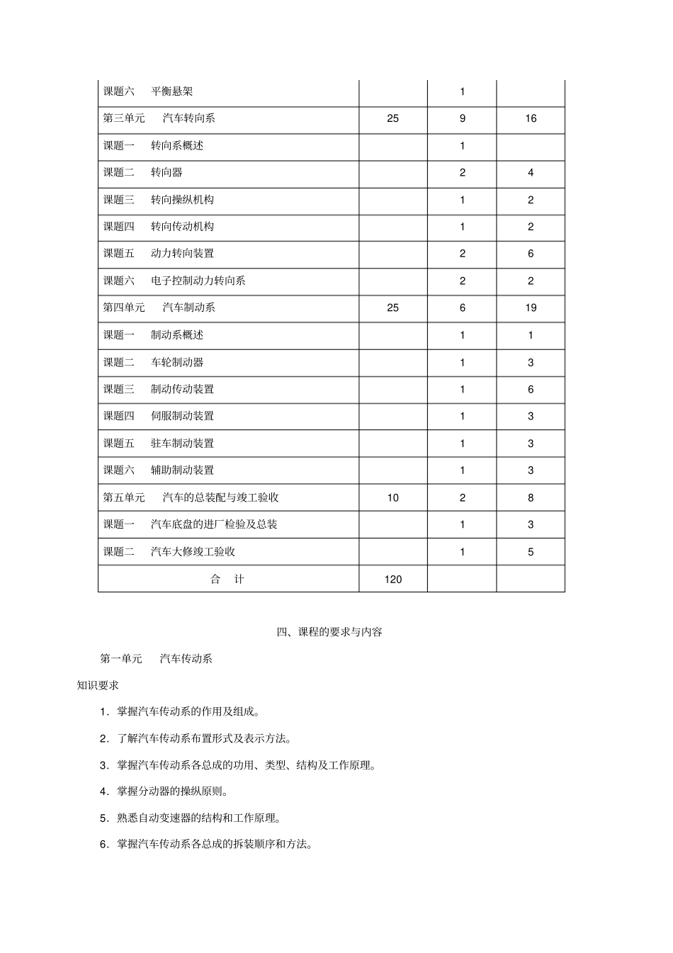 汽车底盘维修教学大纲_第2页
