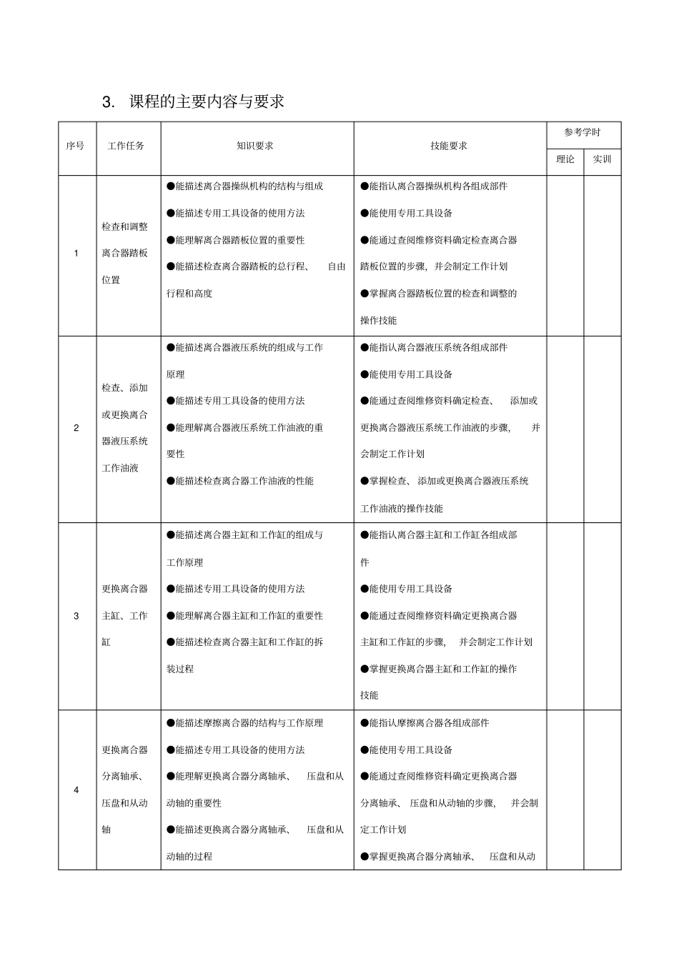 汽车底盘维修课程标准资料_第3页