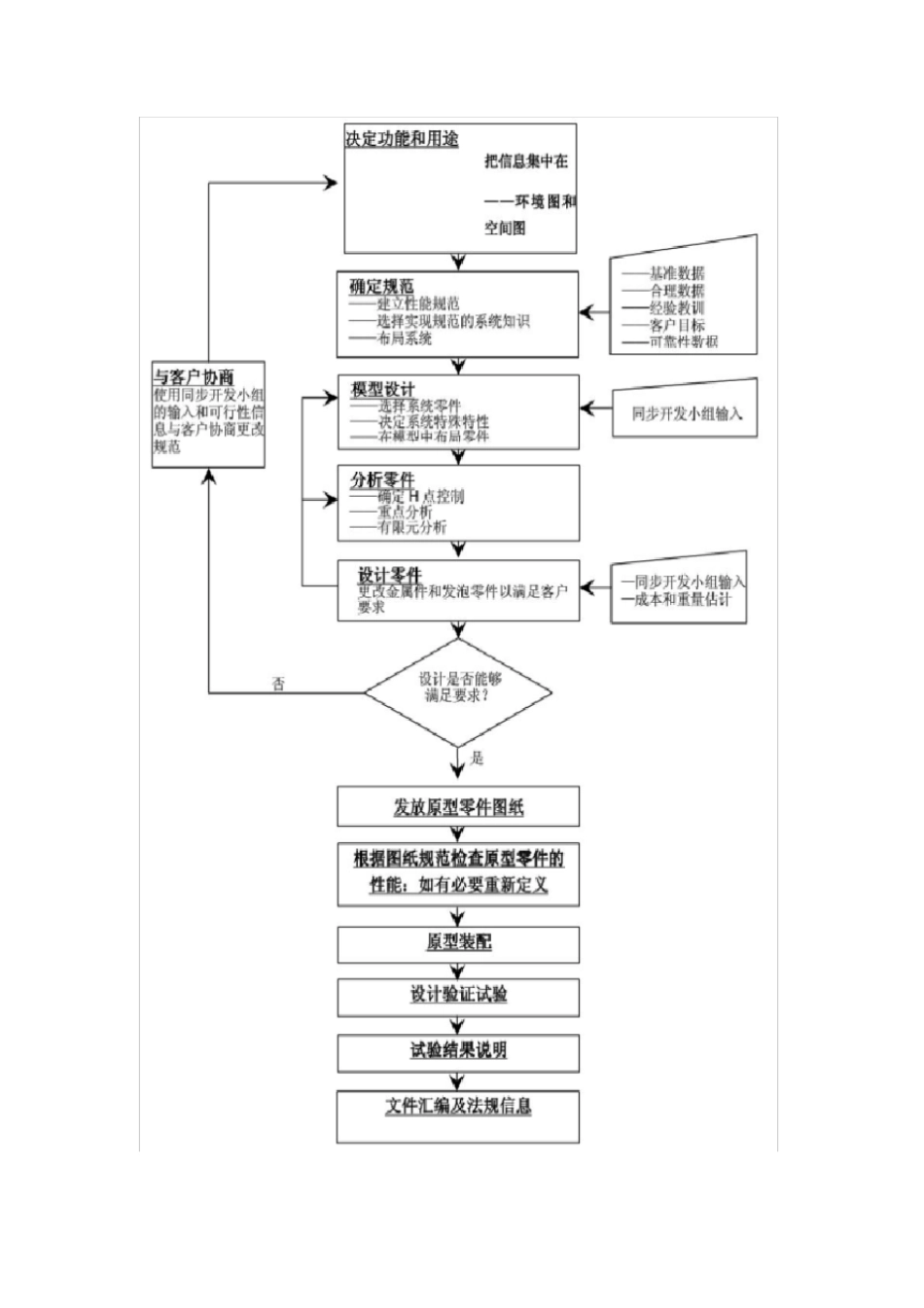 汽车座椅手册-江森自控_第3页