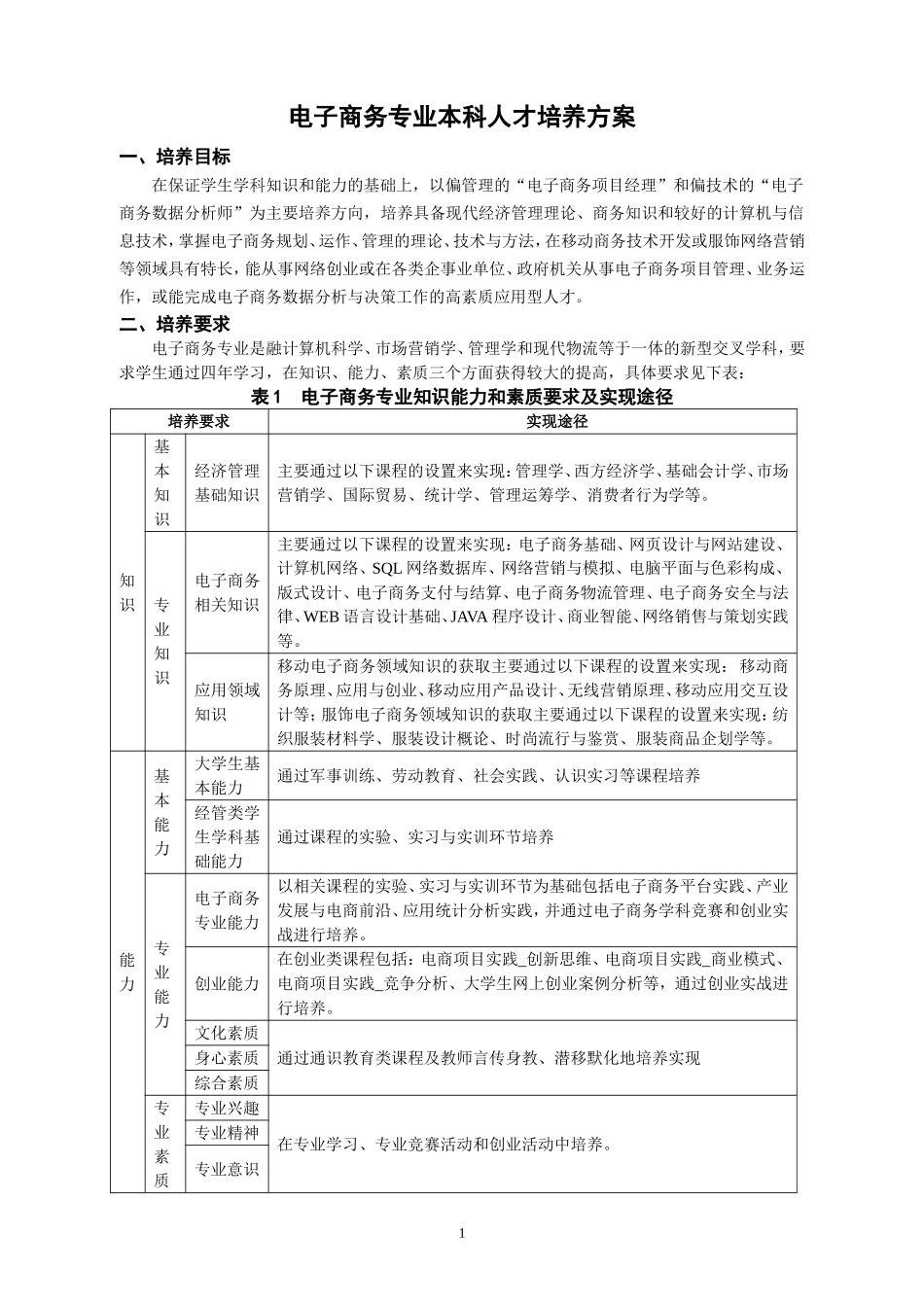 电子商务专业本科人才培养方案_第1页