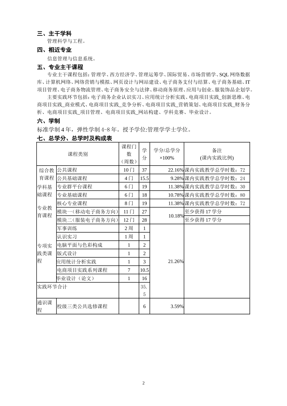 电子商务专业本科人才培养方案_第2页