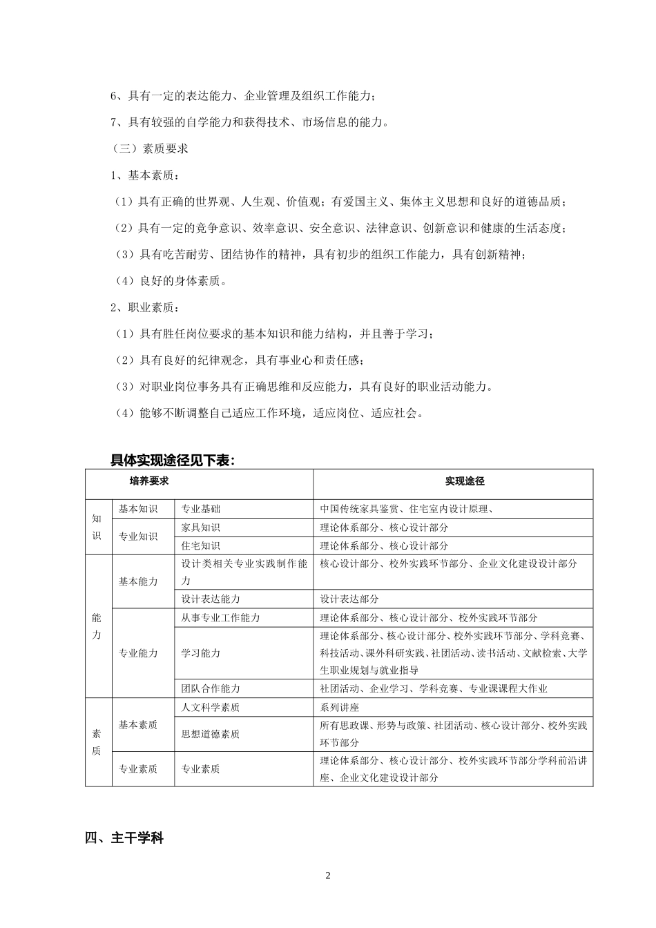环境设计专业（专升本）人才培养方案_第2页