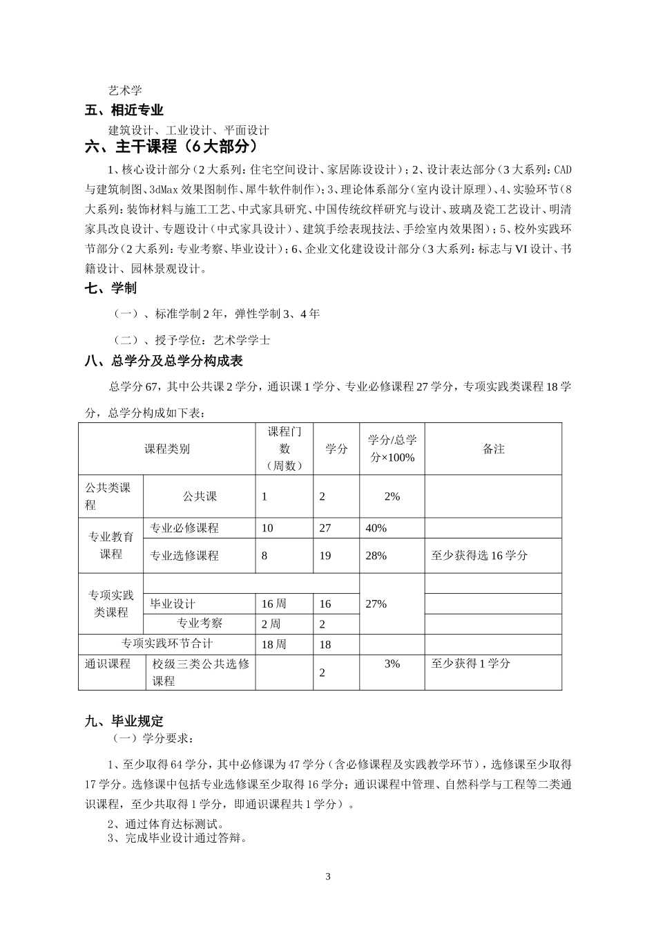 环境设计专业（专升本）人才培养方案_第3页
