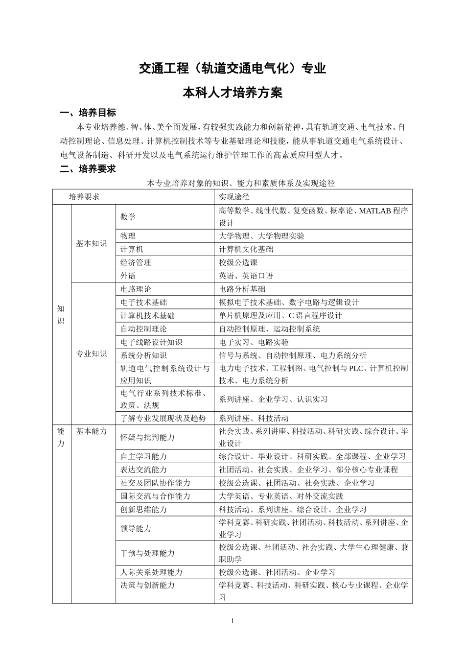 交通工程（轨道交通电气化）专业本科人才_第1页