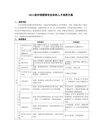 市场营销专业本科人才培养方案