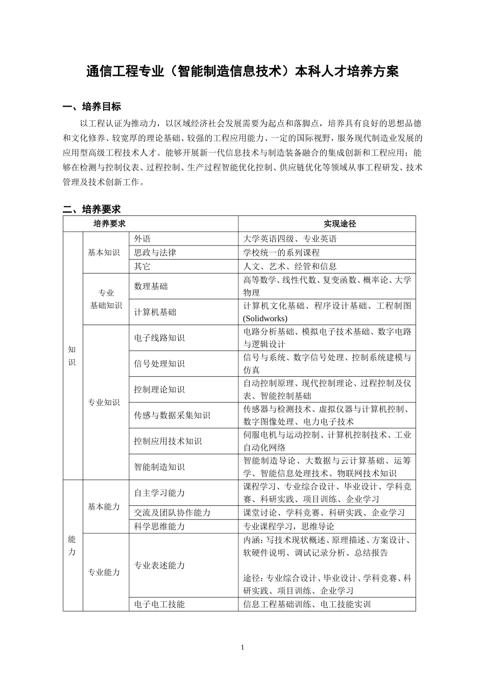 通信工程（智能制造信息技术）专业本科人才培养方案_第1页