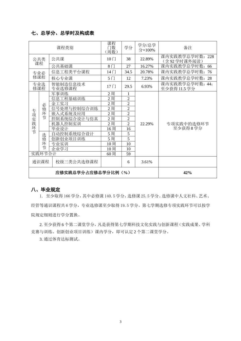 通信工程（智能制造信息技术）专业本科人才培养方案_第3页
