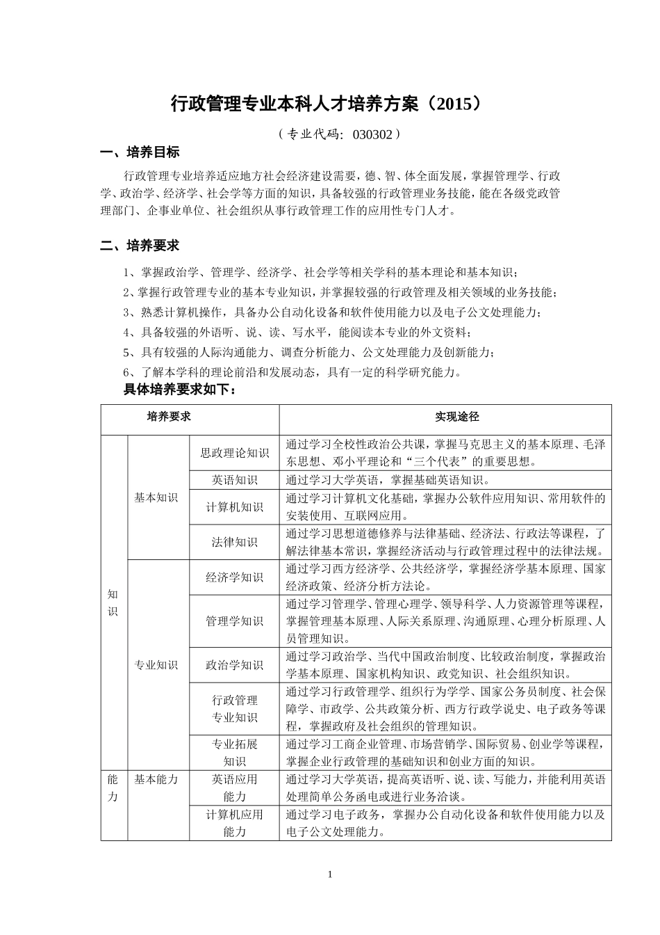 行政管理专业本科人才培养方案_第1页